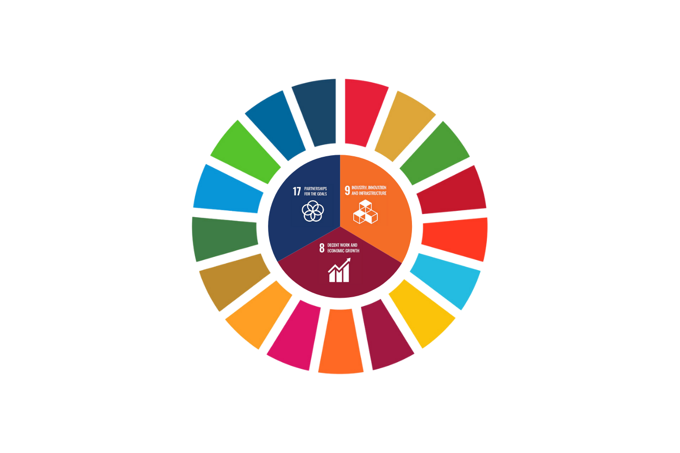 Sdgr Plus SDG -RoadPlus